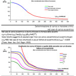 calcolo4